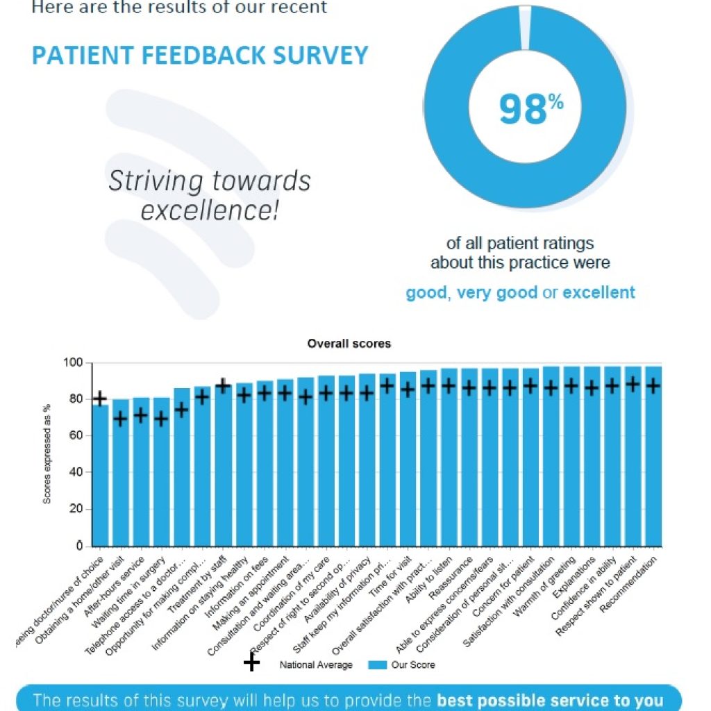 Patient Feedback Survey 2023